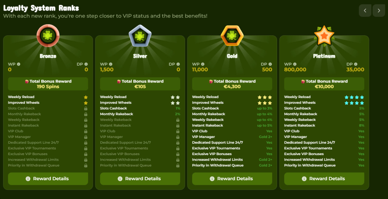 leprezone casino loyalty